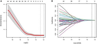 Cerebral blood flow in the paracentral lobule is associated with poor subjective sleep quality among patients with a history of methadone maintenance treatment